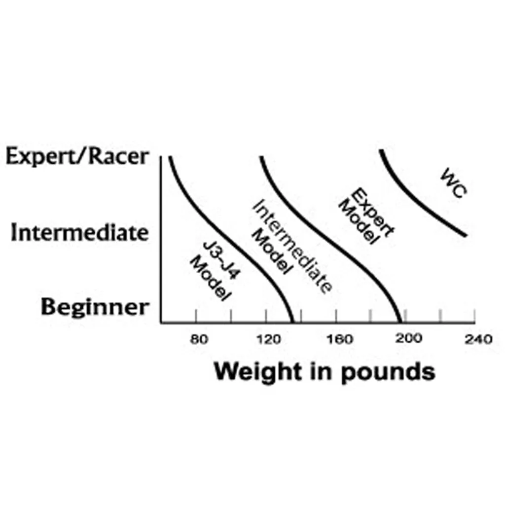 Booster Expert/Racer