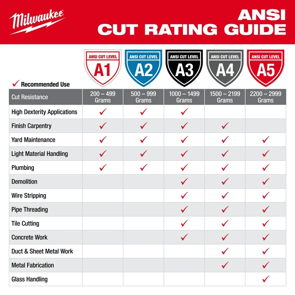 Milwaukee 48-73-8932B 12PK High Visibility Cut Level 3 Polyurethane Dipped Safety Gloves - Large